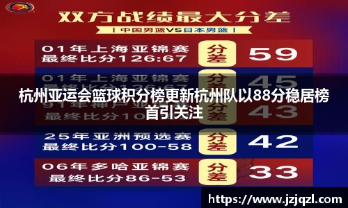 杭州亚运会篮球积分榜更新杭州队以88分稳居榜首引关注
